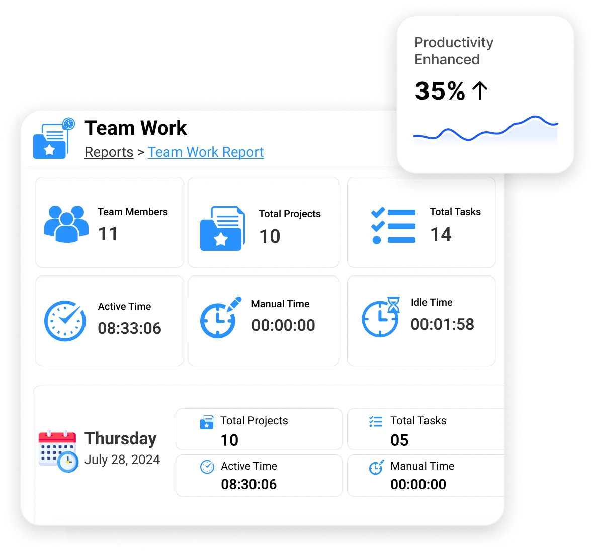 casestudy_staffviz_execution_process